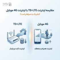 مقایسه اینترنت TD-LTE با اینترنت 4G موبایل: کدام یک به صرفه‌تر است؟