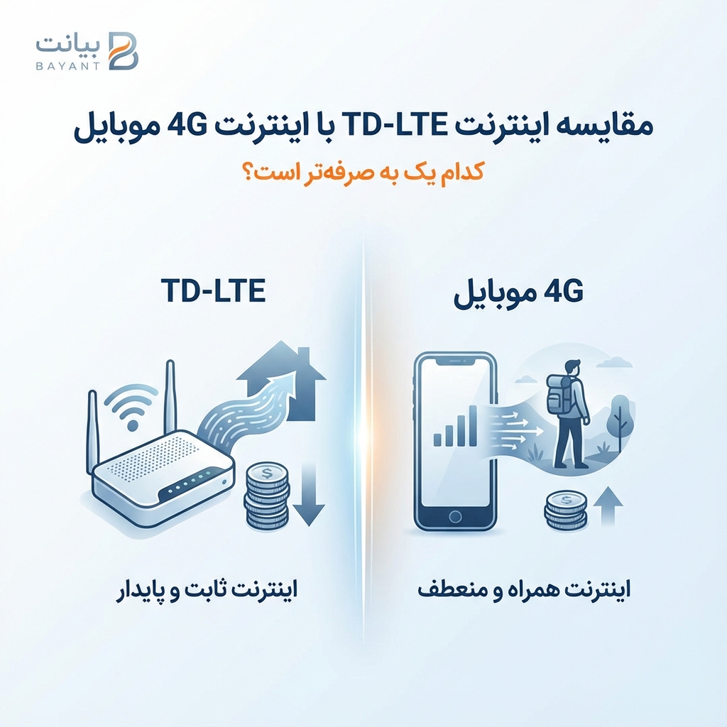 مقایسه اینترنت TD-LTE با اینترنت 4G موبایل: کدام یک به صرفه‌تر است؟